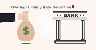 © bank negara malaysia, 2021. 6 Impacts Of Overnight Policy Rate Reduction Market News Propertyguru Com My