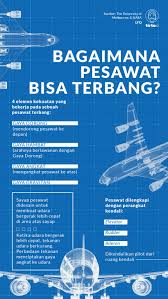 Gambar tersebut memperlihatkan air yang memancar dari sebuah tangki air yang diletakkan pada suatu. Bagaimana Sebuah Pesawat Bisa Terangkat Dan Terbang Di Angkasa