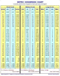 printable metric conversion table metric conversion chart