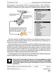 Adrenal Insufficiency And Hyponatremia Precious Bodily Fluids