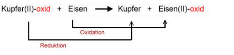 Ist die teilreaktion mit elektronenabgabe und erhöhung der. Reduktion Eines Metalloxides Chemiezauber De
