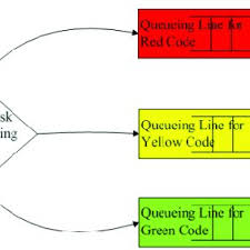 Right now stickers are green going to yellow. Inspection Clour Code What Is A Monthly Inspection Color Monthly Inspection Colour Coding Month Colour Code Top Reviews From The United States Alita Bbk They Change The Colors Every Year Azarelesc