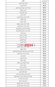Check spelling or type a new query. ØªÙ†Ø³ÙŠÙ‚ Ø§Ù„Ø¯Ø¨Ù„ÙˆÙ… Ø§Ù„ØªØ¬Ø§Ø±ÙŠ 2020 Ø§Ù„ÙƒÙ„ÙŠØ§Øª ÙˆØ§Ù„Ù…Ø¹Ø§Ù‡Ø¯ Ø§Ù„Ø¹Ù„ÙŠØ§ Ø§Ù„Ù…ØªØ§Ø­Ø© Ù„Ø·Ù„Ø§Ø¨ Ø¯Ø¨Ù„ÙˆÙ… ØªØ¬Ø§Ø±Ø© Ù†Ø¸Ø§Ù…ÙŠ Ø§Ù„Ù€3 ÙˆØ§Ù„Ù€5 Ø³Ù†ÙˆØ§Øª Ù…ÙˆÙ‚Ø¹ ØµØ¨Ø§Ø­ Ù…ØµØ±