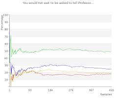 Pottermore Sorting Hat Quiz Analysis Pottermore