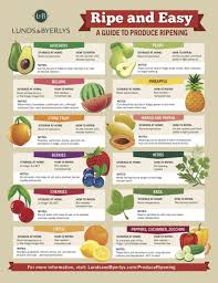 A Guide To Storing And Ripening Fruits And Vegetables At Home Home Decor Singapore Real Food Recipes Food Nutrition Recipes