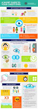 Stages Of Development Look After Your Eyes Eye Health Healthy Eyes Natural Health Care