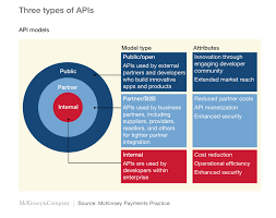 In order to start accepting cash app payments, poof needs. Open Banking Api Integration Examples Of Fintech Apis Altexsoft