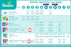 But having about 20 cloth diapers is ideal. Nappy Size Guide From Pampers Pampers