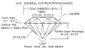 United Diamonds Inc Ideal Cut