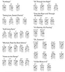 Basic Guitar Chords Dummies