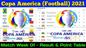 Live on bbc iplayer and bbc. Copa America 2021 Point Table Update 16 June 2021 Copa America Point Table Standing News Update Youtube