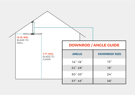 vaulted ceiling fan guide slope pitch