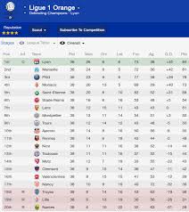 Consultez tous les résultats de la ligue europa en direct, le classement, son meilleur buteur et de nombreuses stats de la uefa europa league sur besoccer.com. Football Manager 2014 Part 131 Appendix The Year In Football Futbol Fussball Calcio Soccer 2021 2022