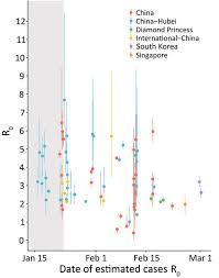 Maybe you would like to learn more about one of these? Early Insights From Statistical And Mathematical Modeling Of Key Epidemiologic Parameters Of Covid 19 Abstract Europe Pmc