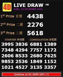 Result Togel Singapore 20 November 2019 Kalimantan Sydney 17 November