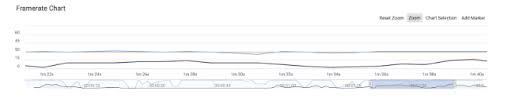 Advanced Game Animation Metrics Janks And Frametimes