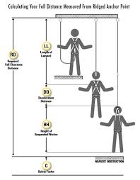 Fall Protection Faqs Three Things You Need To Know Modern