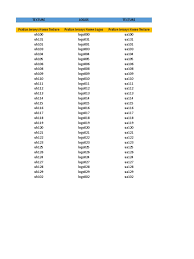 Check spelling or type a new query. Ncr V7 Id List Cleveland Cavaliers Team Sports