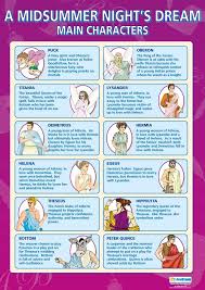Maybe you would like to learn more about one of these? Amazon Com A Midsummer Night S Dream Main Characters Literacy Posters Gloss Paper Measuring 33 X 23 5 English Literature Charts For The Classroom Education Charts By Daydream Education Everything Else