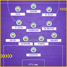 The premier league concludes as manchester city have now clinched the premier league title. Man City Team News Injuries Suspensions And Line Up Vs Burnley Goal Com