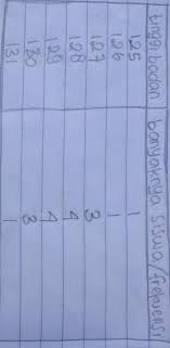 Cara menambah tinggi badan secara alami yang cepat, ampuh, dan tentu saja tanpa efek samping. Berikut Ini Adalah Data Tinggi Badan Siswa Brainly Co Id