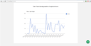 Easy Graphs With Google Chart Tools Scientific Google Chart