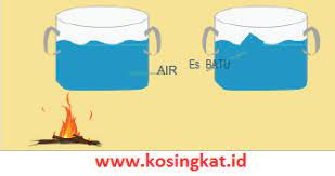 Kumpulan soal bi kelas 5 semester 2 dan kunci jawaban. Kunci Jawaban Ipa Kelas 7 Halaman 185 186 Uji Kompetensi 5 Kosingkat