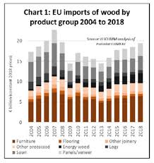 Europe Timber Market Europe Timber Wood Products Prices