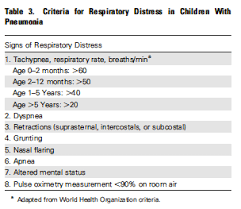 Maybe you would like to learn more about one of these? Community Acquired Pneumonias In Childhood Principles Of Diagnosis And Treatment Pediatrics Clerkship The University Of Chicago