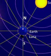 The Planets Today A Live View Of The Solar System