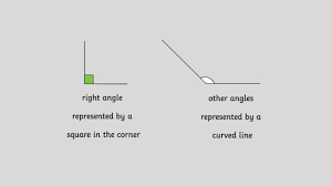Check spelling or type a new query. Right Angles Definition And Examples Twinkl Wiki