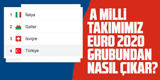 Alınan şaşırtıcı sonuçların ardından ilk dört sırada bulunan takımların çıkma şansının oluşu akıllara türkiye bu gruptan nasıl çıkar? sorusunu getirdi. 2cdksaljlukahm