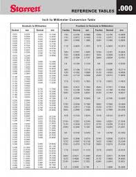 reference tables 000 inch to millimeter conversion table de