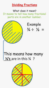 Multi Grade Matters Ideas For A Split Class Teaching Understanding In Math Fractions Math Methods Math Resources