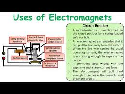 Mr Chalk S Revision Tips Youtube Gcse Physics Physics Electromagnet