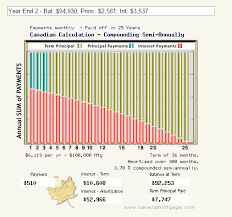 15 Free Online Amortization Calculator Websites