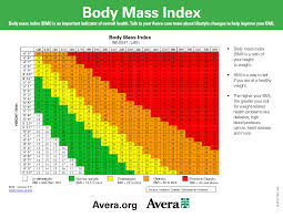 Bmi is a measure of your weight compared to your height. Body Mass Index Bmi Chart Lakes Regional Healthcare