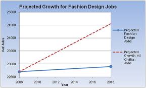 Fashion Jb By Reid On Emaze Home > careers > fashion designers: