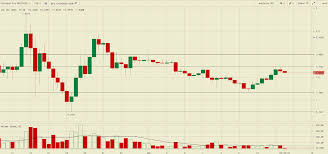 Each cryptocurrency has its own value, which can change drastically with little notice. G 5ghkxepg 2km