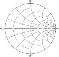 Smith Chart Engineering And Technology History Wiki