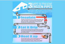 Prevent Frozen Water And Sewer Pipes – Kimberley Daily Bulletin
