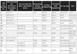 Devilbiss Air Cap Air Nozzle Selection Chart