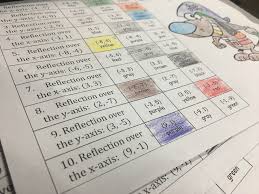Maybe you would like to learn more about one of these? 11 Easy Activities For Teaching Effects Of Transformations Idea Galaxy