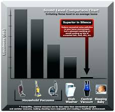 Compare Central Vacuum Systems Reviews The Best System For