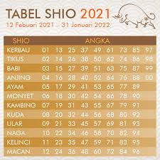 Shio Ular Togel 2021