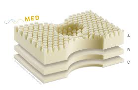 Verkaufen eine fast neue matratze sanapur med 160x200 cm. Sanapur Original Und Universal Pillows Sanapur Ergonomisch Richtig Und Gesund Schlafen