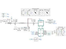 Maybe you would like to learn more about one of these? Pscad Emtdc Power System Simulation Tool Spin