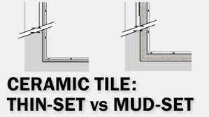 Fiberglass shower pan | ehow. Ceramic Tile Thin Set Vs Mud Set Archtoolbox Com
