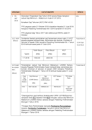 Pekeliling perkhidmatan ini bertujuan untuk memaklum dan melaksanakan keputusan kerajaan pegawai awam turut menerima faedah pemindahan gaji bersamaan satu (1) kenaikan gaji tahunan (kgt) kecuali. Http Www Moh Gov My Moh Resources Maklumat 20terkini 2016 Wan 20amalil Sesi 2 En Zainuddin Kew8 Bpk Pp1 2016 Compressed Pdf