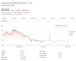 Get the latest advanced micro devices, inc. Amd Stock About Quotes Daily Live Data